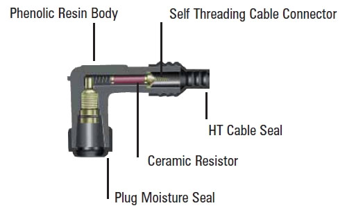 Ngk Plug Caps Chart